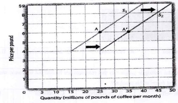 Figure from the exam paper