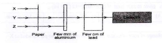 Figure from the exam paper