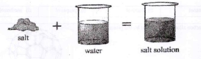 Figure from the exam paper