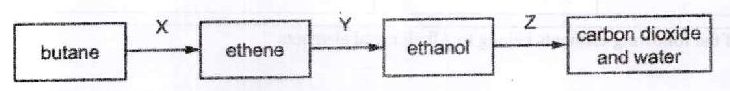 Figure from the exam paper