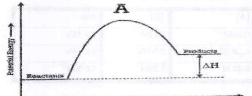 Figure from the exam paper