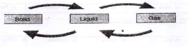 Figure from the exam paper