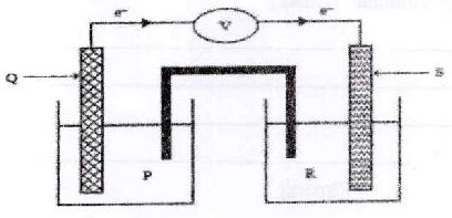 Figure from the exam paper