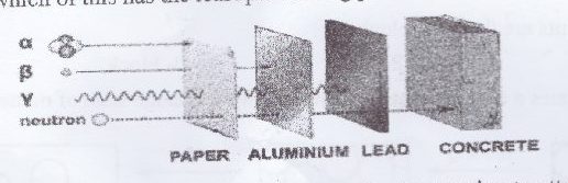 Figure from the exam paper