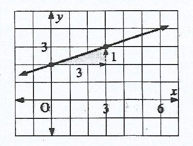 Figure from the exam paper