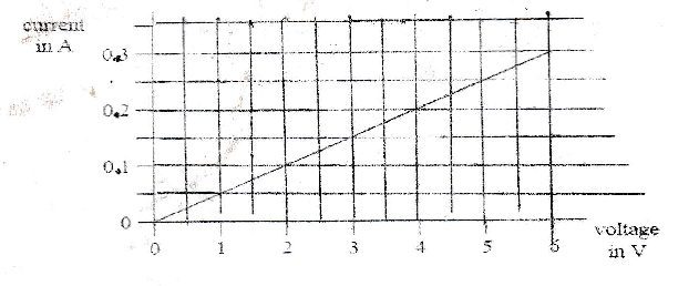 Figure from the exam paper