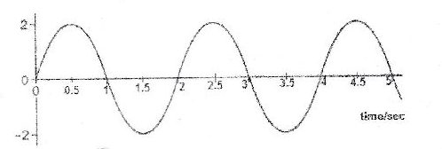 Figure from the exam paper