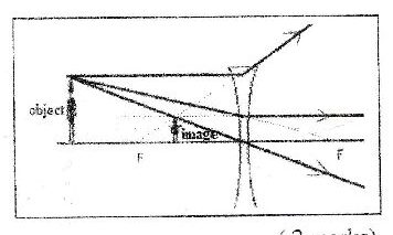 Figure from the exam paper