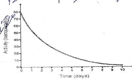 Figure from the exam paper