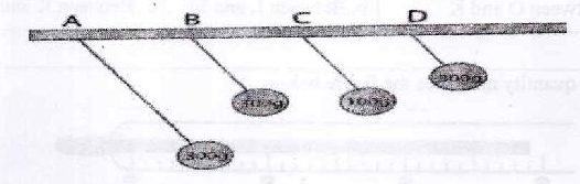 Figure from the exam paper