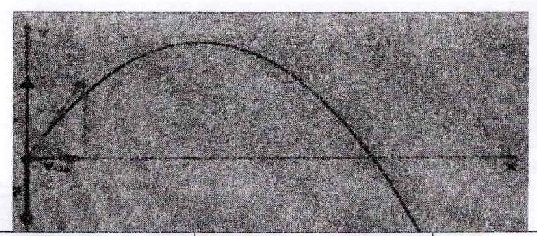 Figure from the exam paper