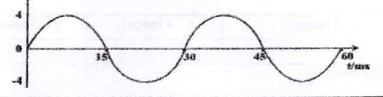 Figure from the exam paper