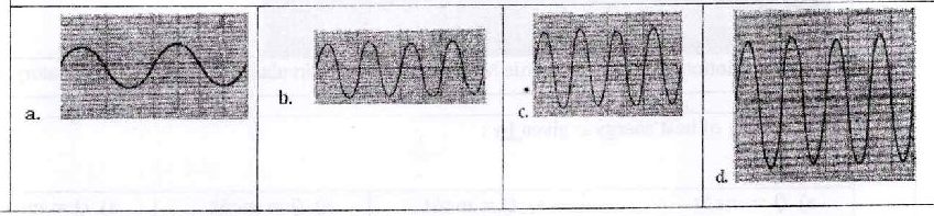 Figure from the exam paper