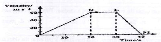 Figure from the exam paper