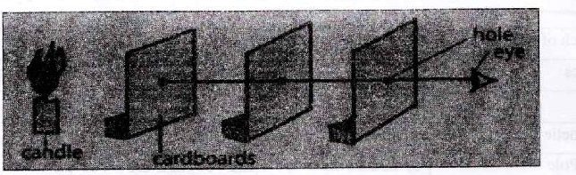 Figure from the exam paper