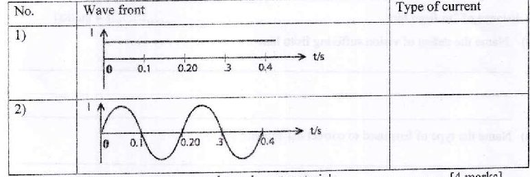 Figure from the exam paper