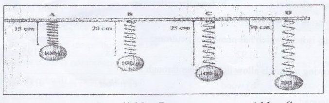 Sawir ka mid ah warqadda imtixaanka